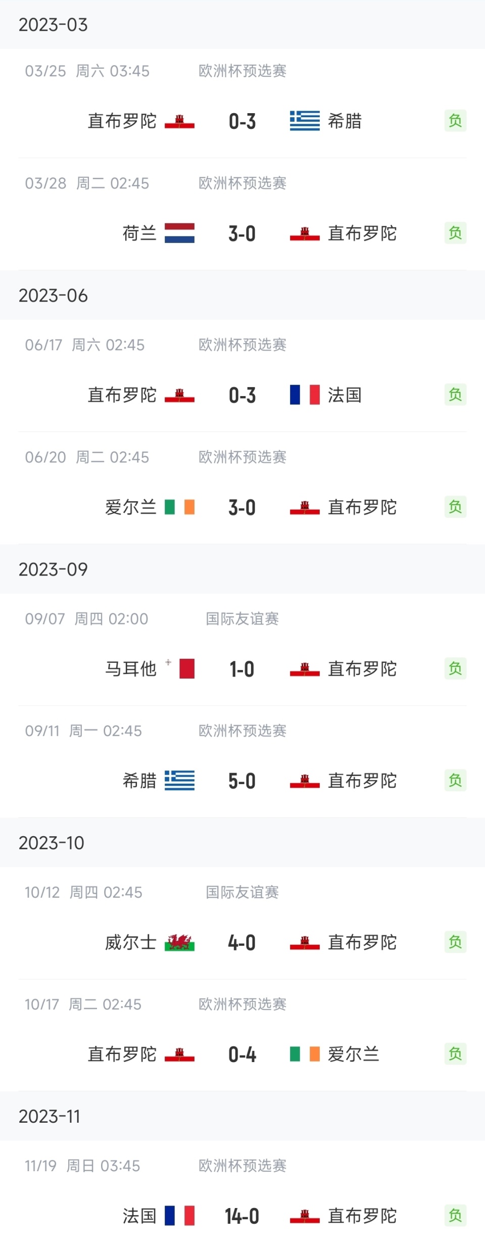 直布罗陀拼尽全力，欧预赛火热进行的简单介绍